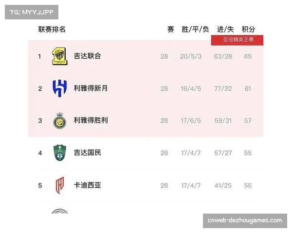 40岁C罗沙特联再破门,利雅得胜利八连胜领跑积分榜