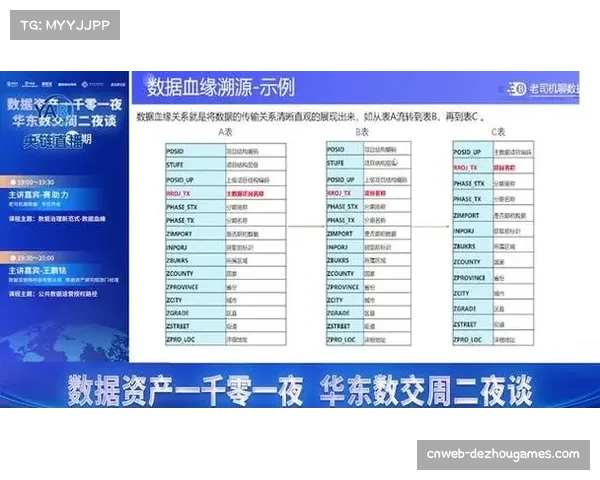 数据血缘分析工具定位 问题根源