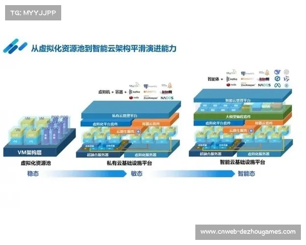 虚拟化技术与硬件设备结合，实现资源池化管理